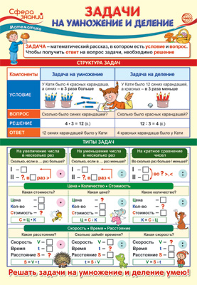 Плакат А3 Задачи на умножение и деление ПО-013820 "Сфера"