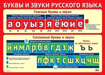 Плакат А3 Буквы и звуки русского языка ПЛ-11237