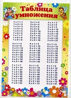 Мини-плакат А4 Таблица умножения Ш-007985