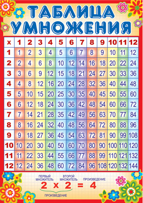 Плакат А3 Таблица умножения ПО-13035