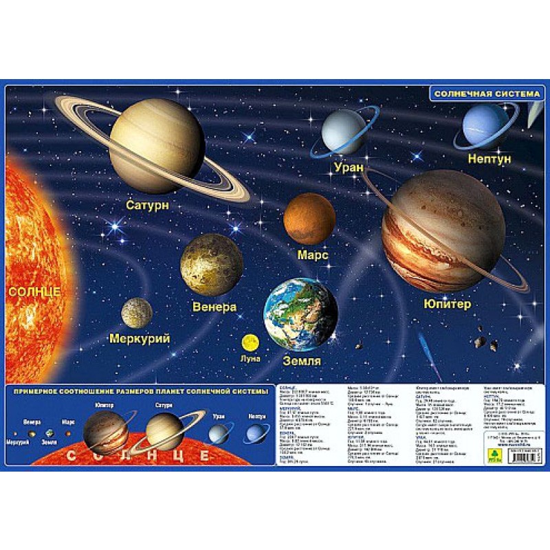 Карта солнечной системы (звездного неба) РУЗ КО