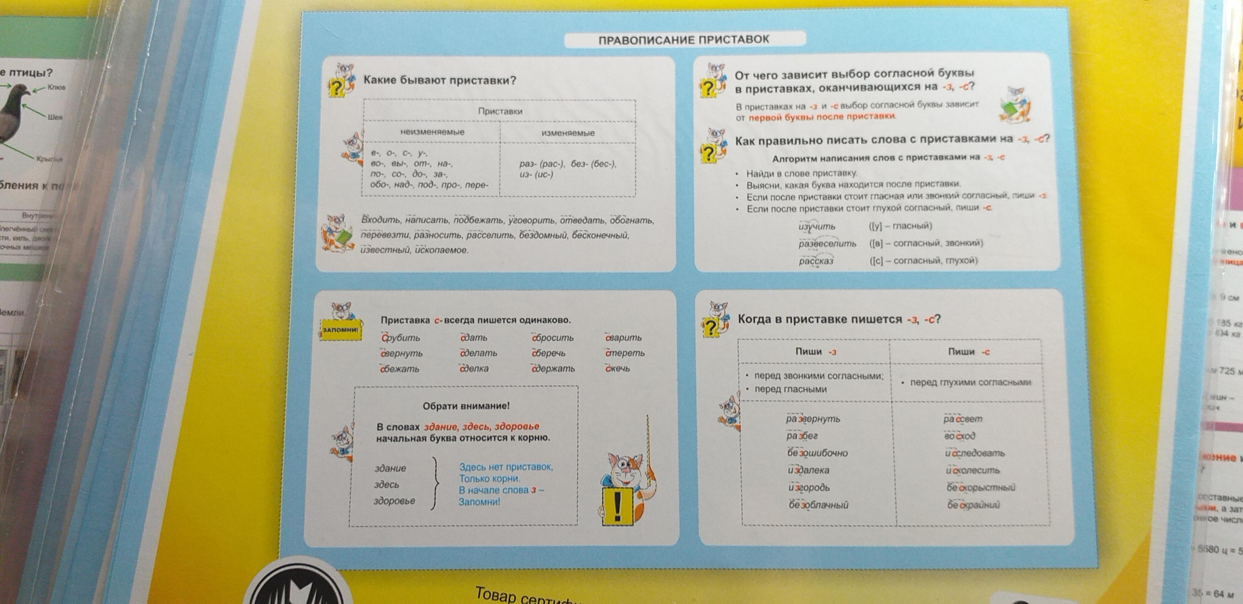 Таблица-плакат Русский язык 1-4 классы Правописание приставок
