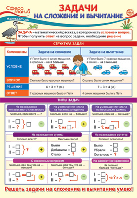 Плакат А3 Задачи на сложение и вычитание ПО-013819 "Сфера"