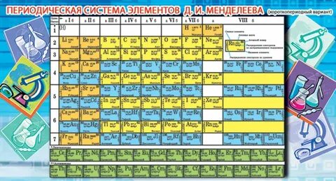 Мини-плакат Периодическая таблица Д.И.Менделеева ШМ-006265