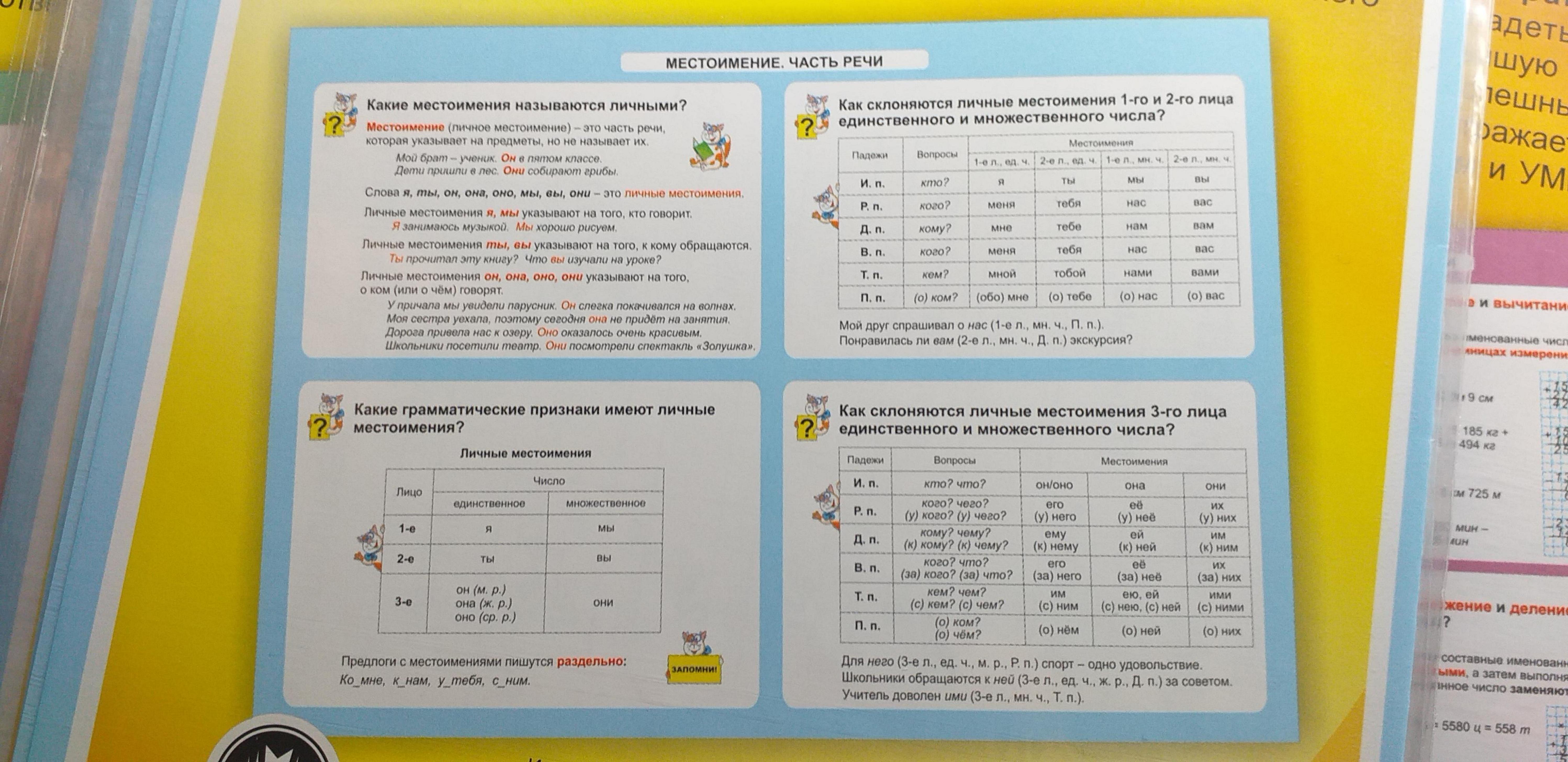 Таблица-плакат Русский язык 1-4 классы Местоимение Часть речи