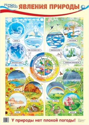 Плакат Явления природы 10582