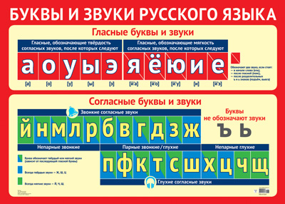 Плакат А2 Буквы и звуки русского языка ПЛ-011307