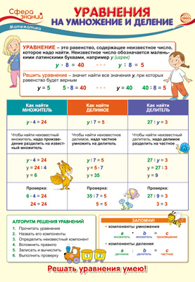 Плакат А3 Уравнения на умножение и деление ПО-013501 "Сфера"