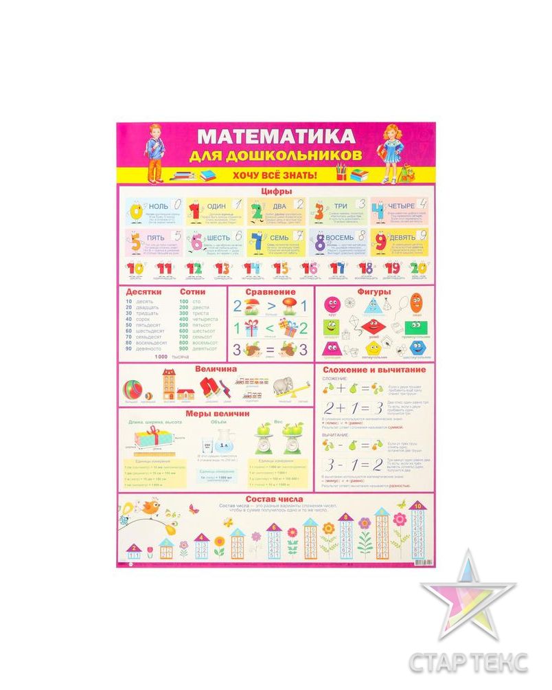 Плакат Математика для дошкольников Хочу все знать! 0-02-518 А