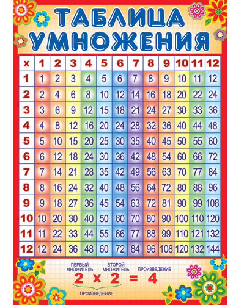 Мини-плакат А4 Таблица умножения Ш-010286
