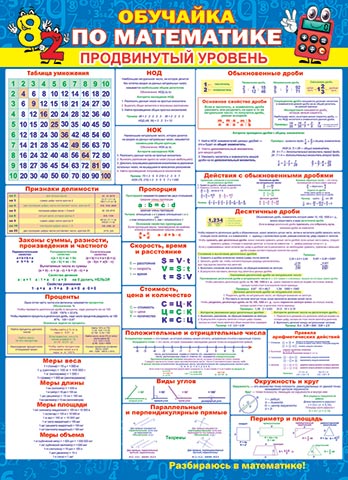 Плакат обучайка по математике продвинутый уровень 0-02-424 А